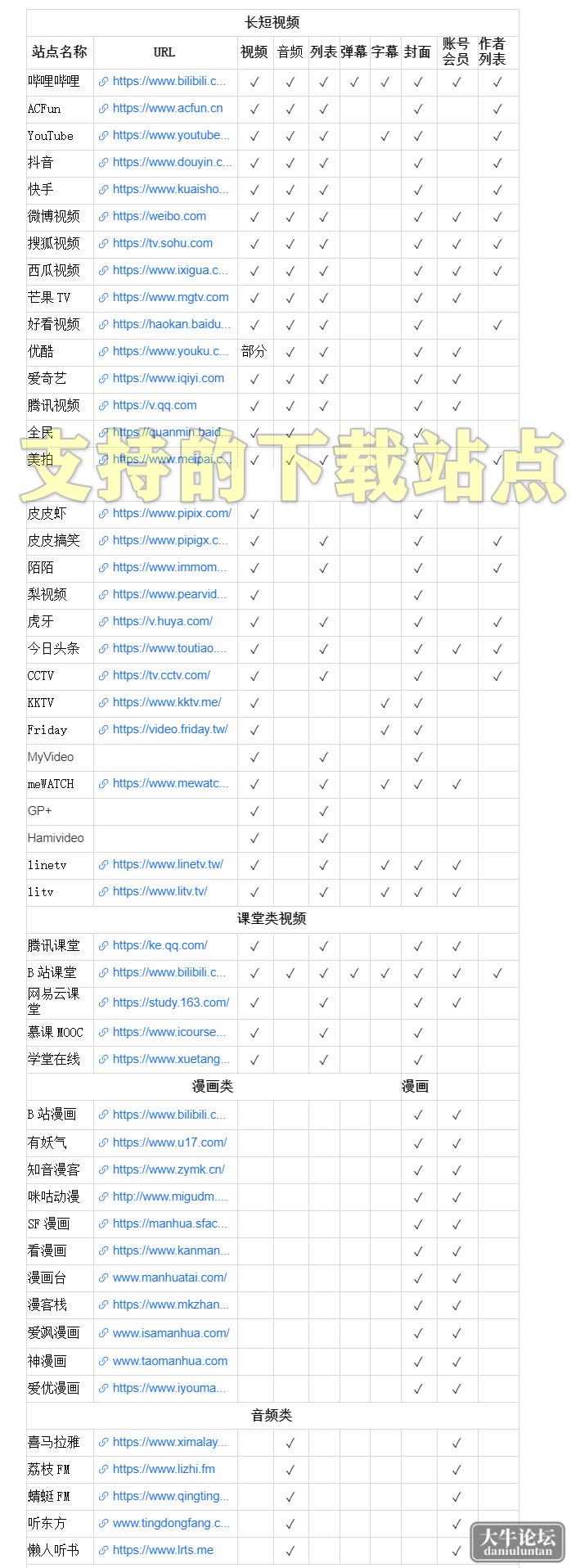 支持的下载站点.jpg
